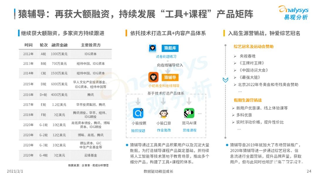 鳥哥筆記,行業(yè)動態(tài),易觀分析,行業(yè)報(bào)告,互聯(lián)網(wǎng),教育,行業(yè)動態(tài)
