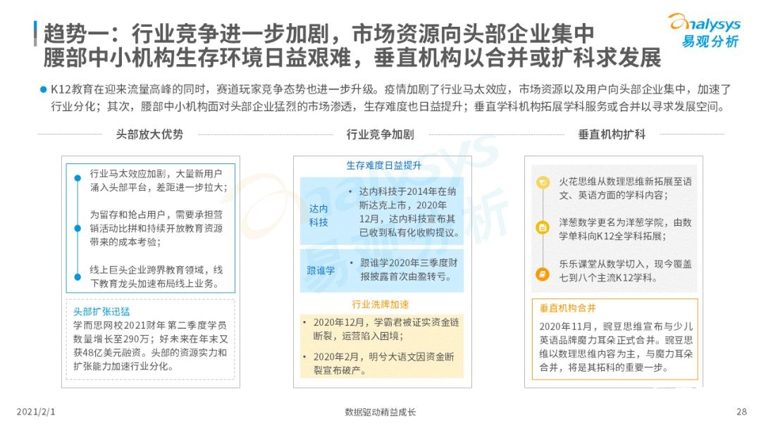 鳥哥筆記,行業(yè)動態(tài),易觀分析,行業(yè)報(bào)告,互聯(lián)網(wǎng),教育,行業(yè)動態(tài)