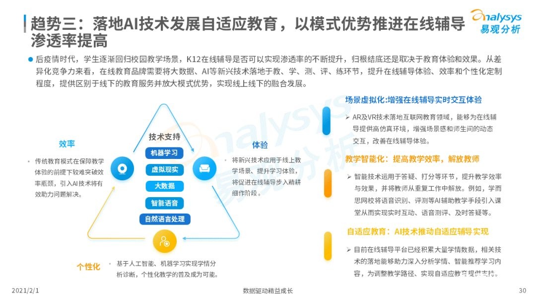 鳥哥筆記,行業(yè)動態(tài),易觀分析,行業(yè)報(bào)告,互聯(lián)網(wǎng),教育,行業(yè)動態(tài)
