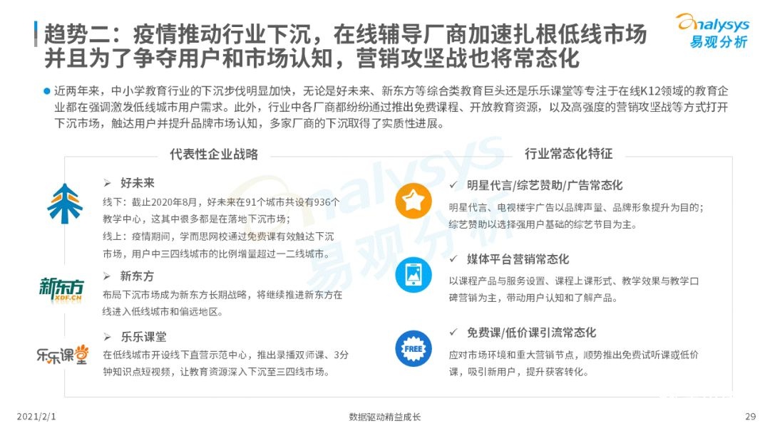 鳥哥筆記,行業(yè)動態(tài),易觀分析,行業(yè)報(bào)告,互聯(lián)網(wǎng),教育,行業(yè)動態(tài)