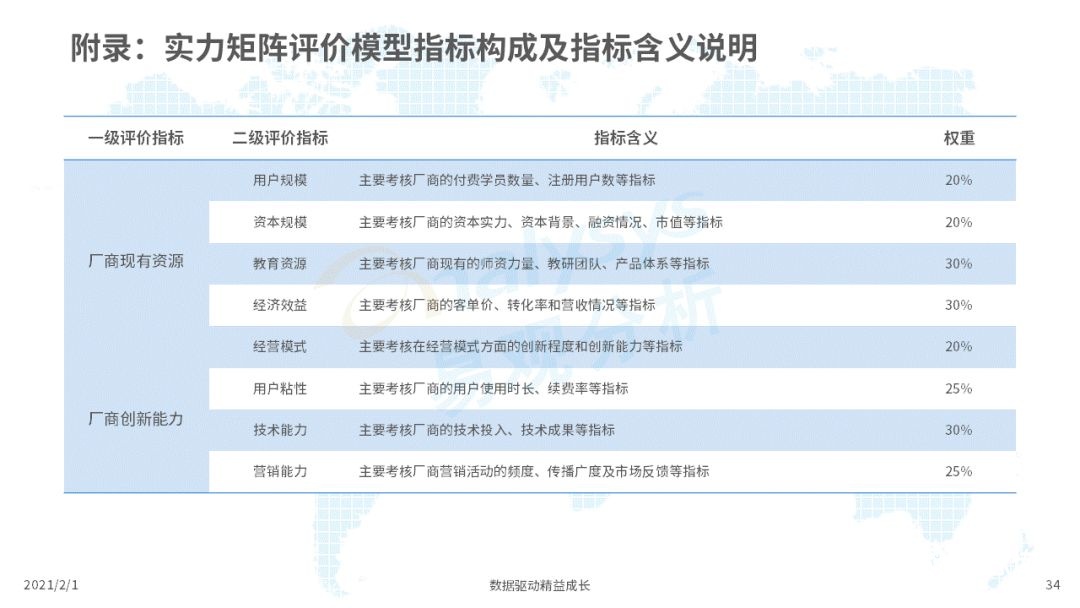 鳥哥筆記,行業(yè)動態(tài),易觀分析,行業(yè)報(bào)告,互聯(lián)網(wǎng),教育,行業(yè)動態(tài)