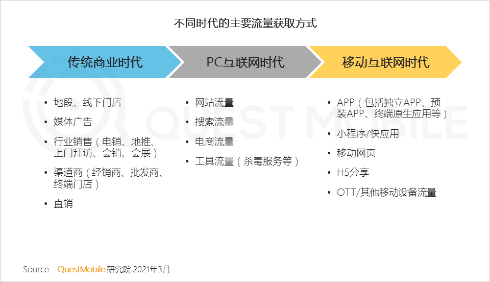 021生態(tài)流量報告