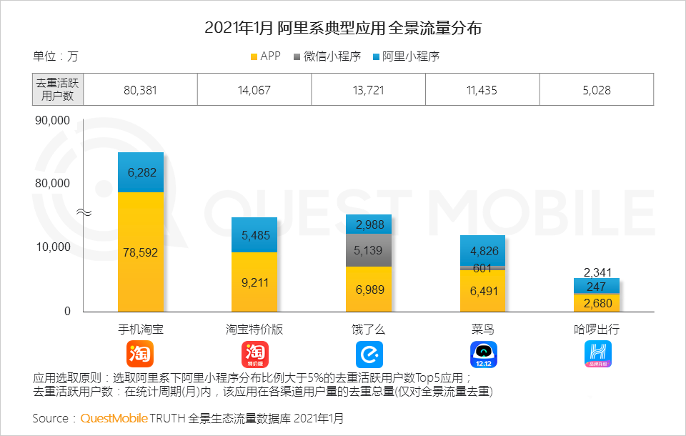 021生態(tài)流量報告