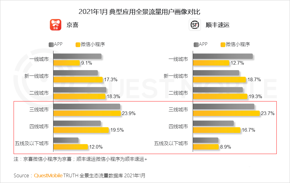021生態(tài)流量報告