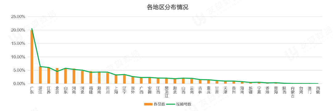 021年Q1微信視頻號(hào)生態(tài)趨勢(shì)調(diào)查報(bào)告