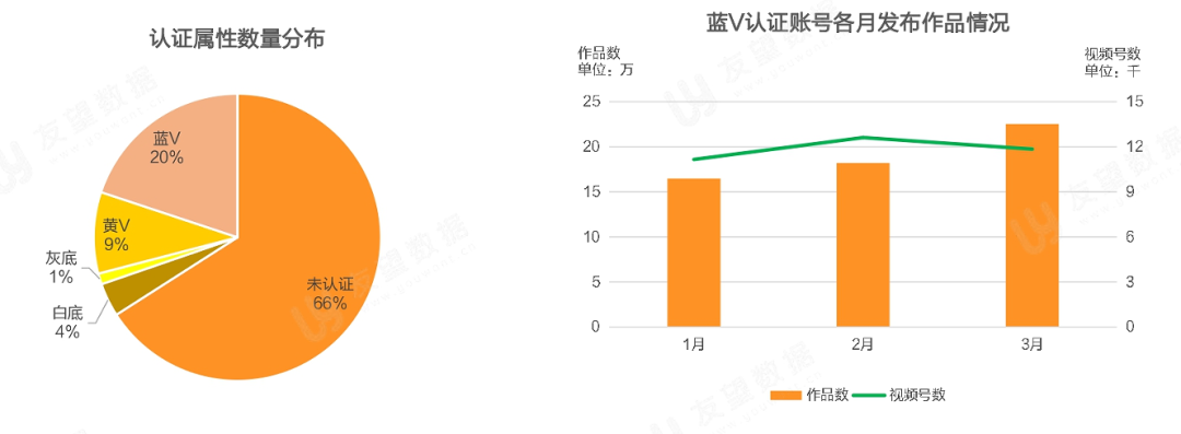 021年Q1微信視頻號(hào)生態(tài)趨勢(shì)調(diào)查報(bào)告