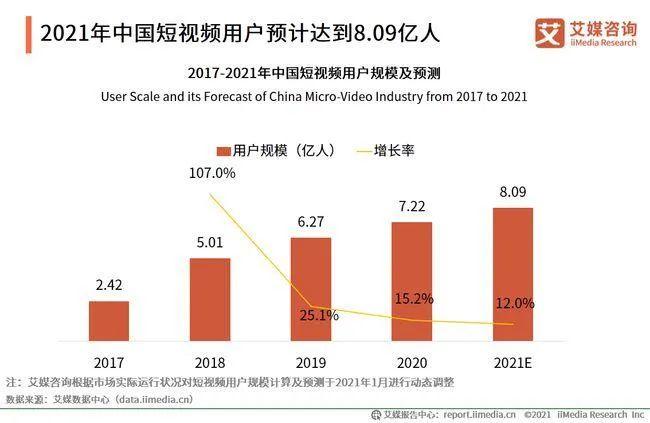 長(zhǎng)視頻斗不過短視頻的底層邏輯