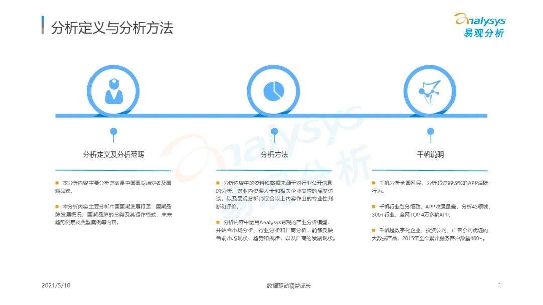 021年國潮品牌發(fā)展洞察！