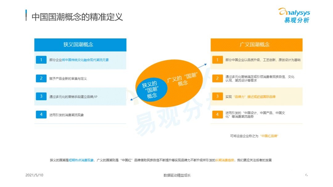 021年國潮品牌發(fā)展洞察！