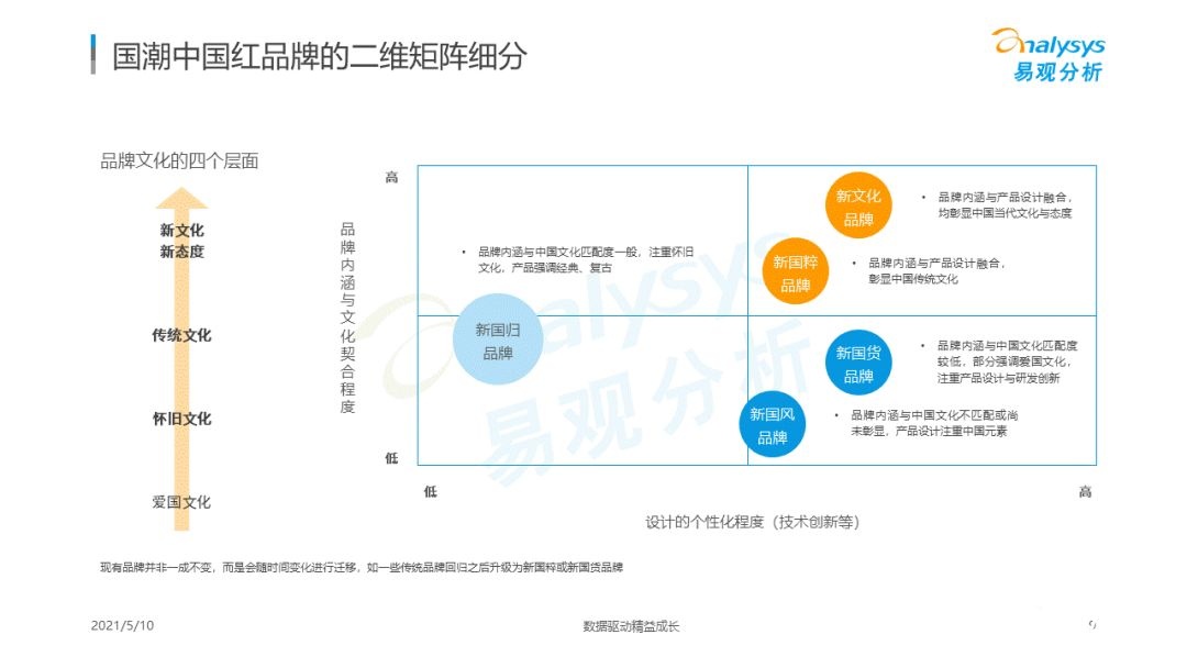 021年國潮品牌發(fā)展洞察！