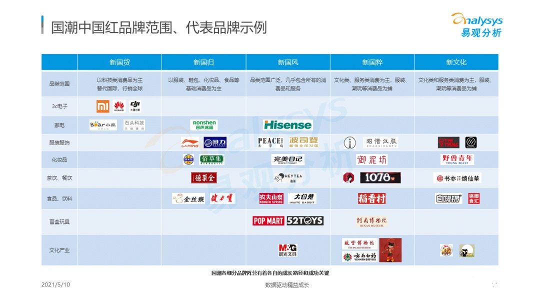 021年國潮品牌發(fā)展洞察！