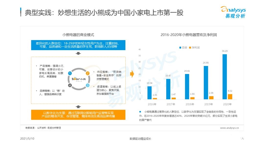021年國潮品牌發(fā)展洞察！