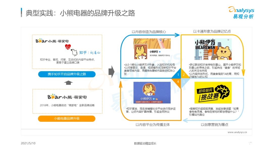 021年國潮品牌發(fā)展洞察！