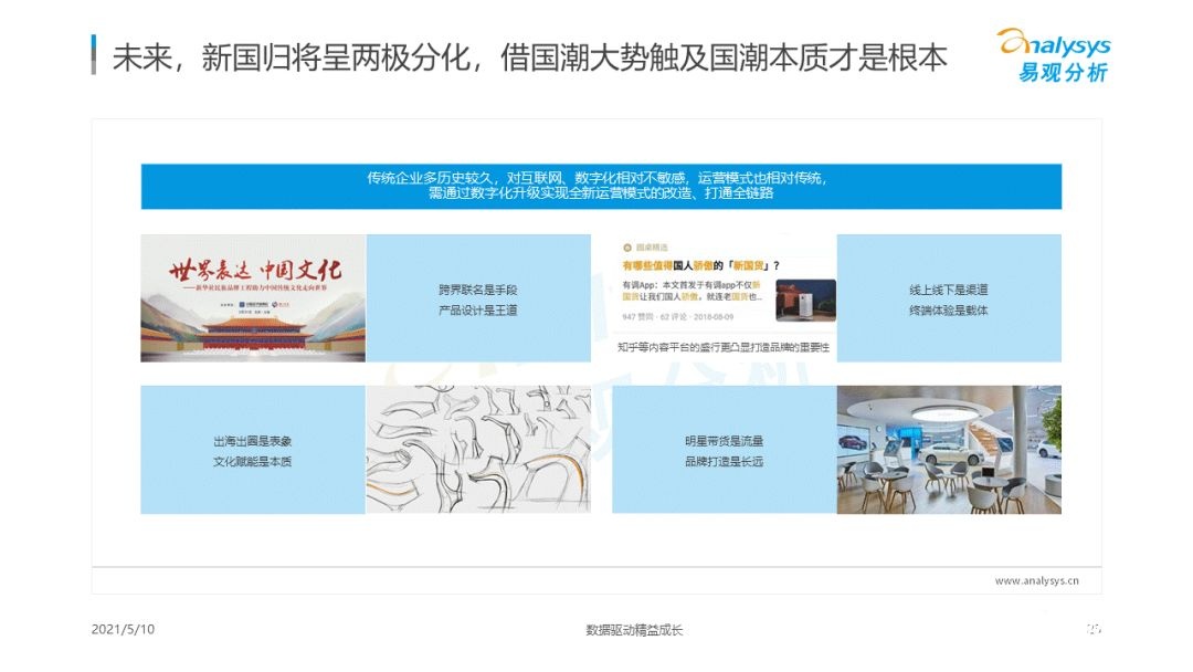 021年國潮品牌發(fā)展洞察！