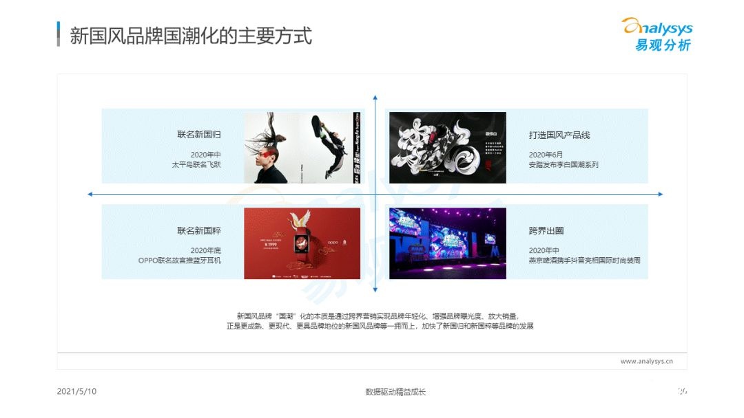 021年國潮品牌發(fā)展洞察！
