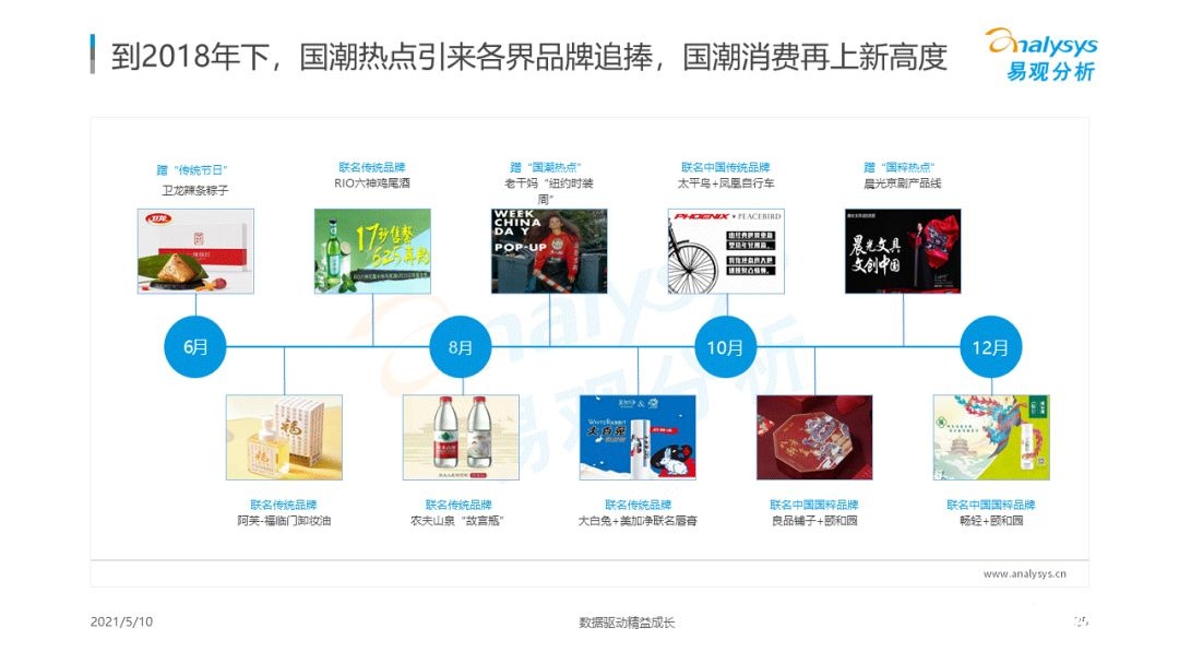 021年國潮品牌發(fā)展洞察！