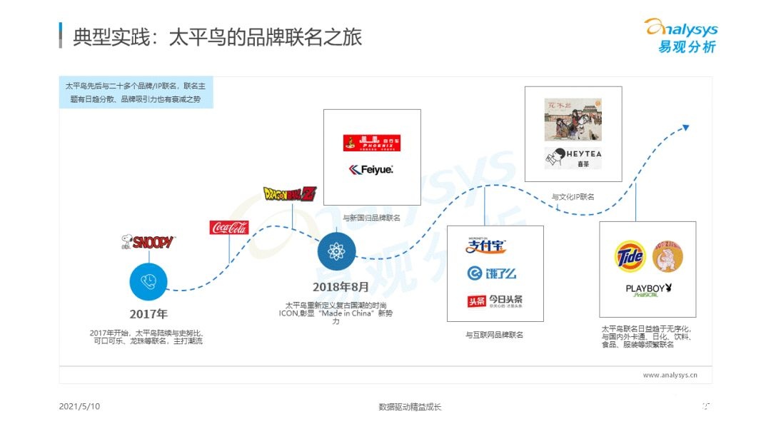 021年國潮品牌發(fā)展洞察！