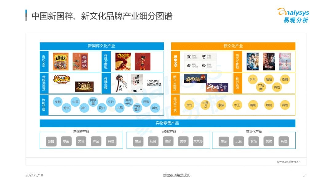 021年國潮品牌發(fā)展洞察！