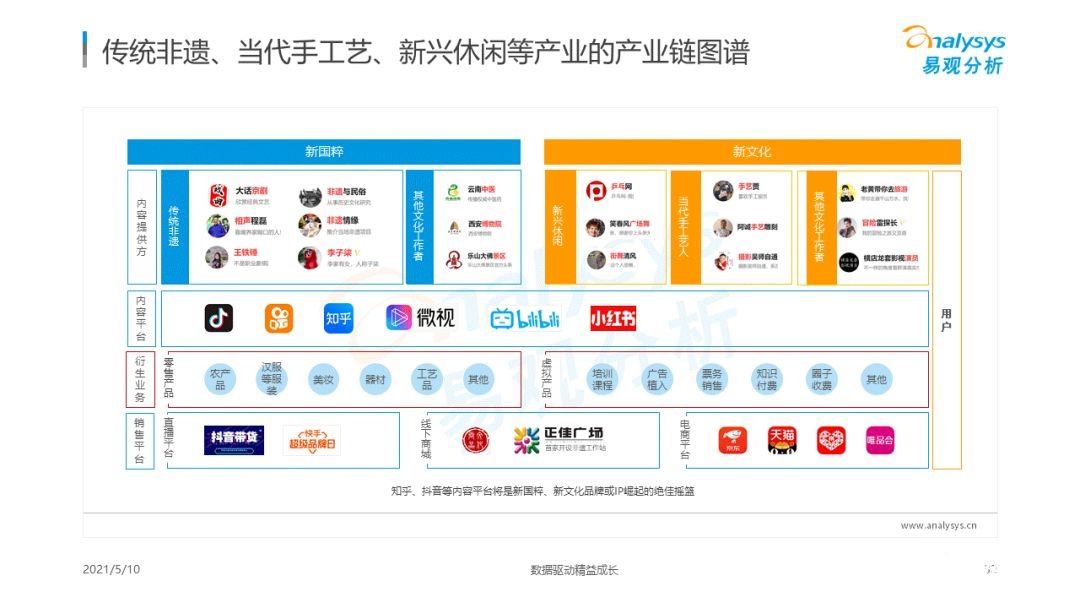 021年國潮品牌發(fā)展洞察！