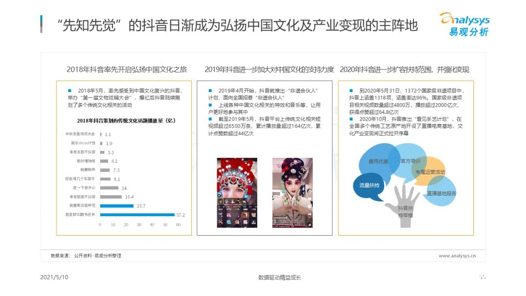 021年國潮品牌發(fā)展洞察！
