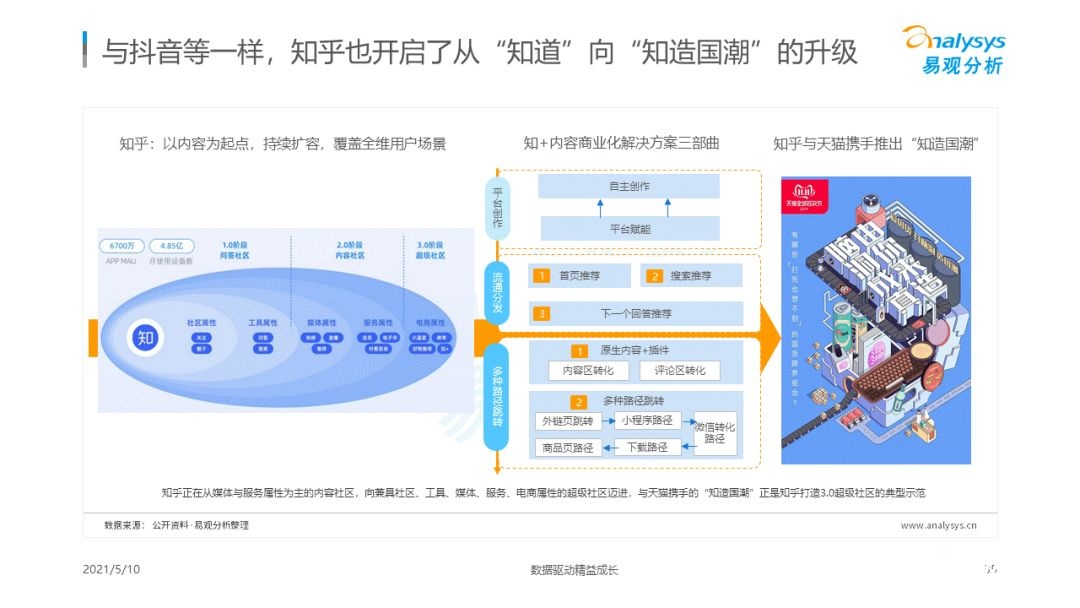 021年國潮品牌發(fā)展洞察！