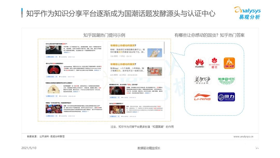 021年國潮品牌發(fā)展洞察！