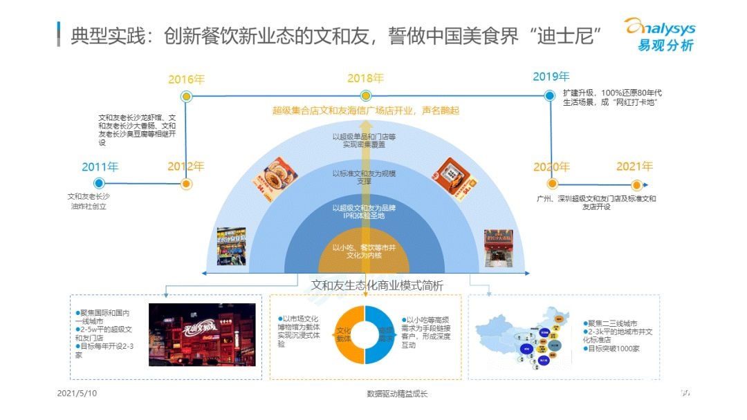 021年國潮品牌發(fā)展洞察！
