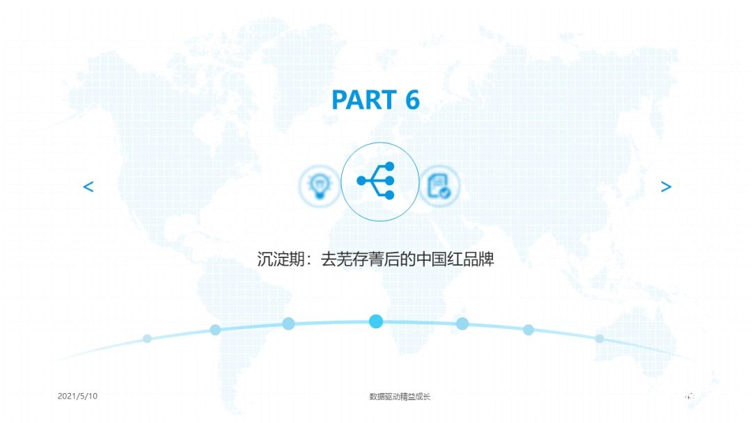 021年國潮品牌發(fā)展洞察！