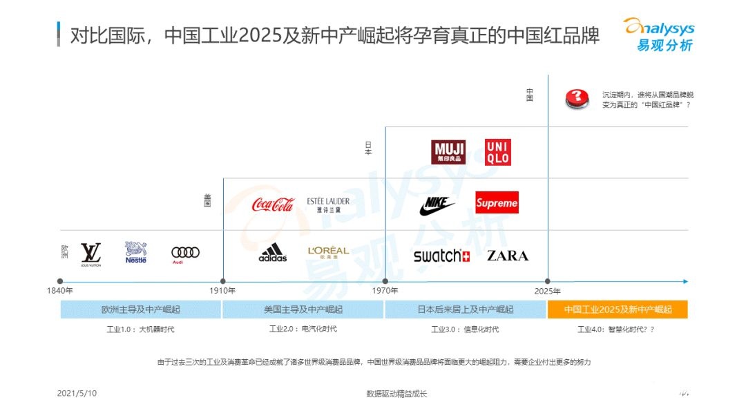 021年國潮品牌發(fā)展洞察！