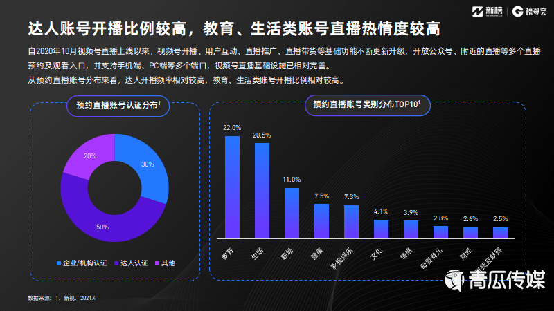021視頻號發(fā)展年中報告及解讀！