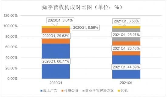 知乎內(nèi)容新標(biāo)準(zhǔn)解析