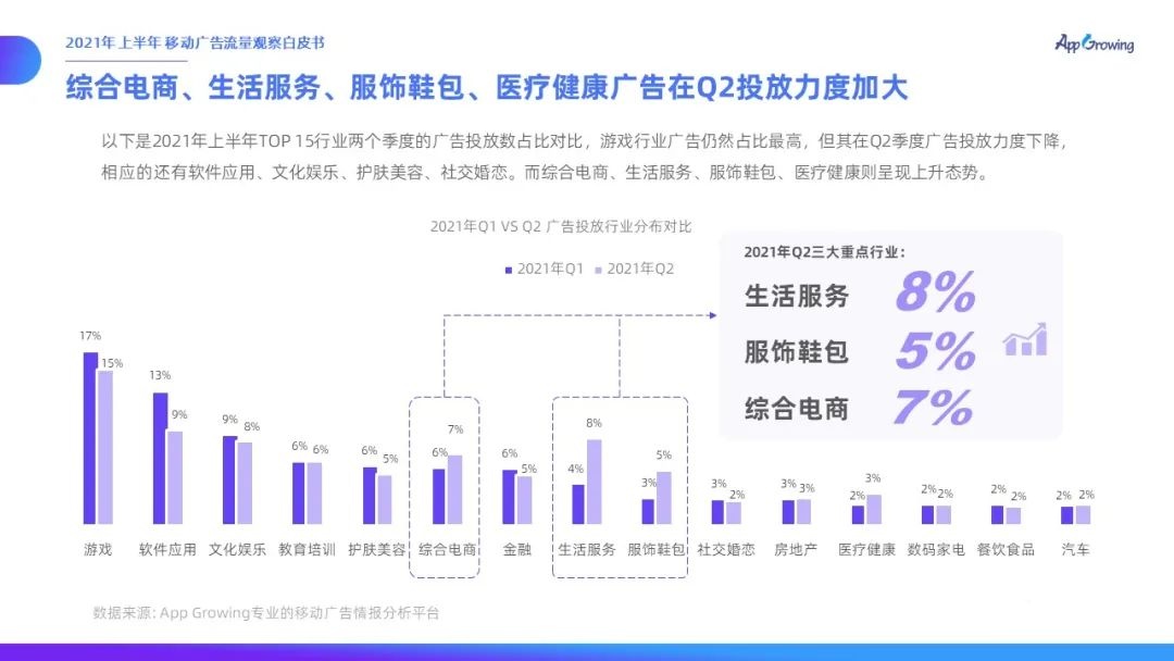021上半年移動(dòng)廣告流量觀察白皮書