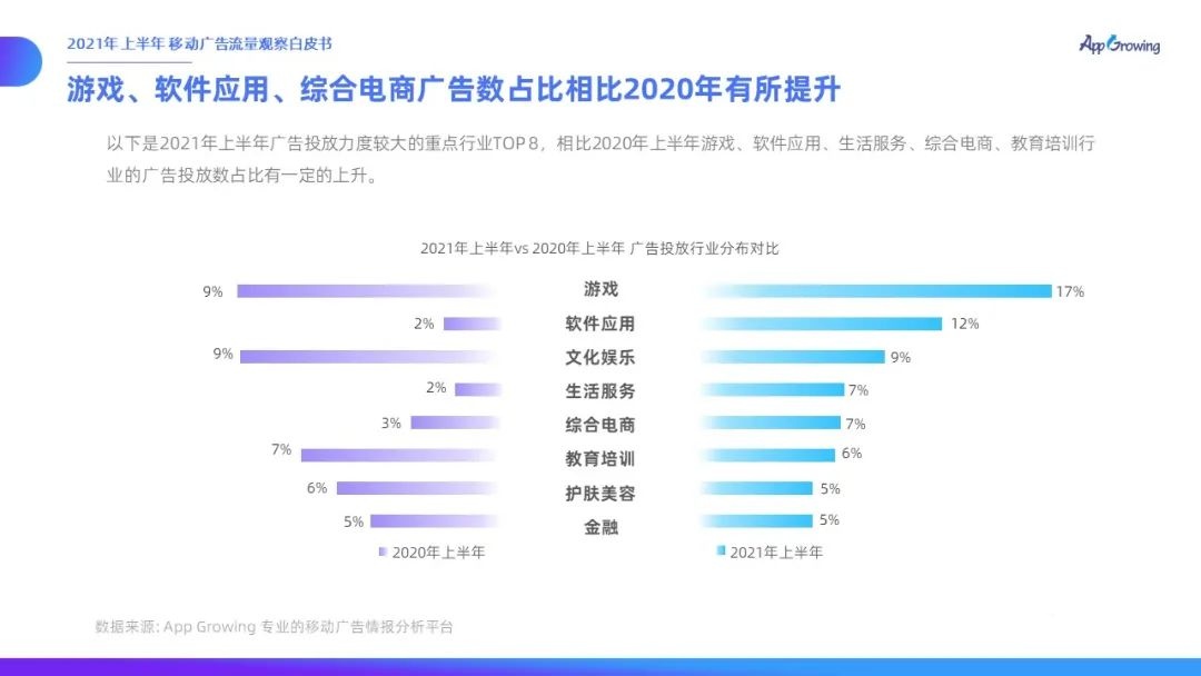 021上半年移動(dòng)廣告流量觀察白皮書