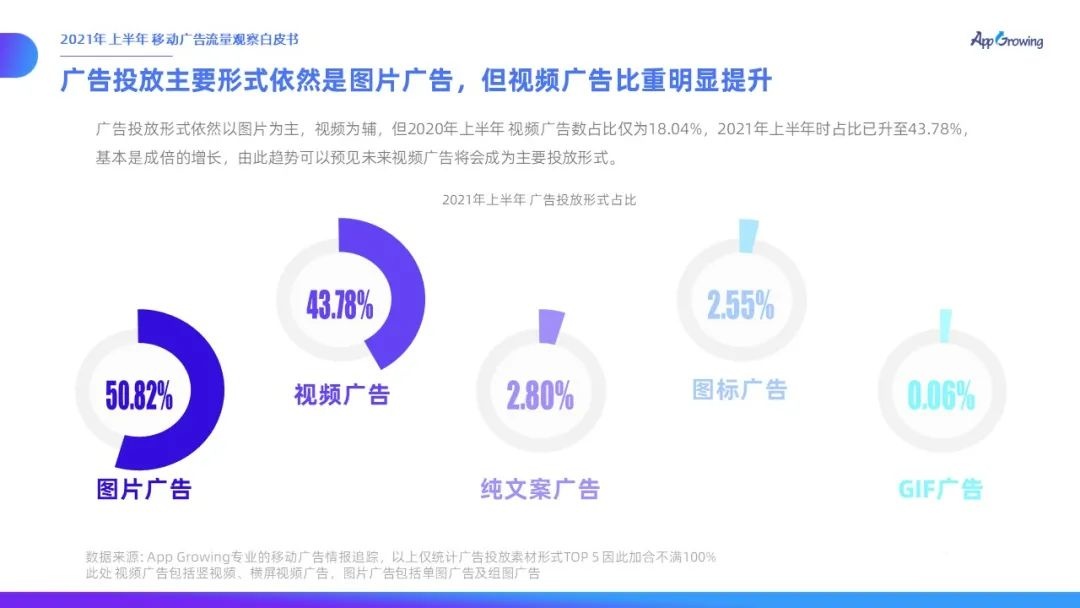 021上半年移動(dòng)廣告流量觀察白皮書