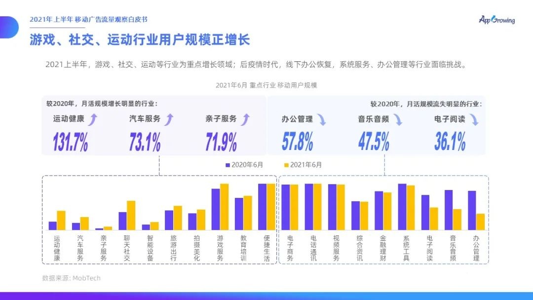 021上半年移動(dòng)廣告流量觀察白皮書