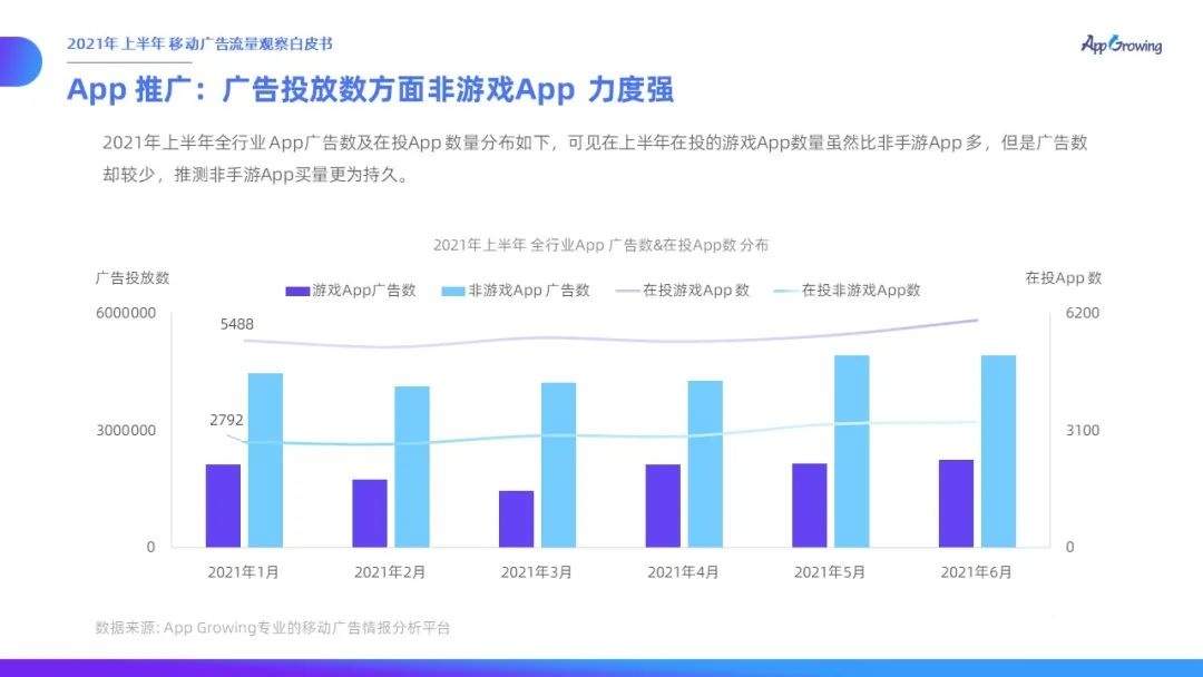 021上半年移動(dòng)廣告流量觀察白皮書