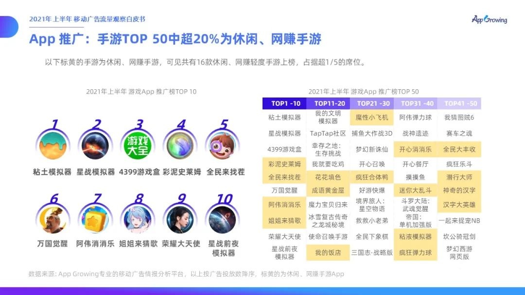 021上半年移動(dòng)廣告流量觀察白皮書