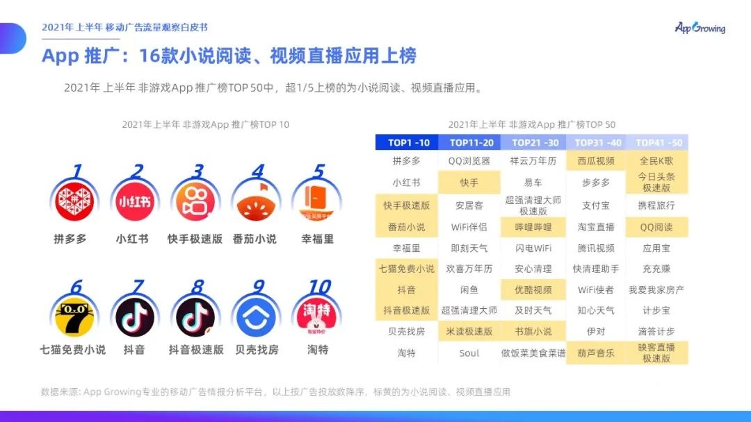 021上半年移動(dòng)廣告流量觀察白皮書