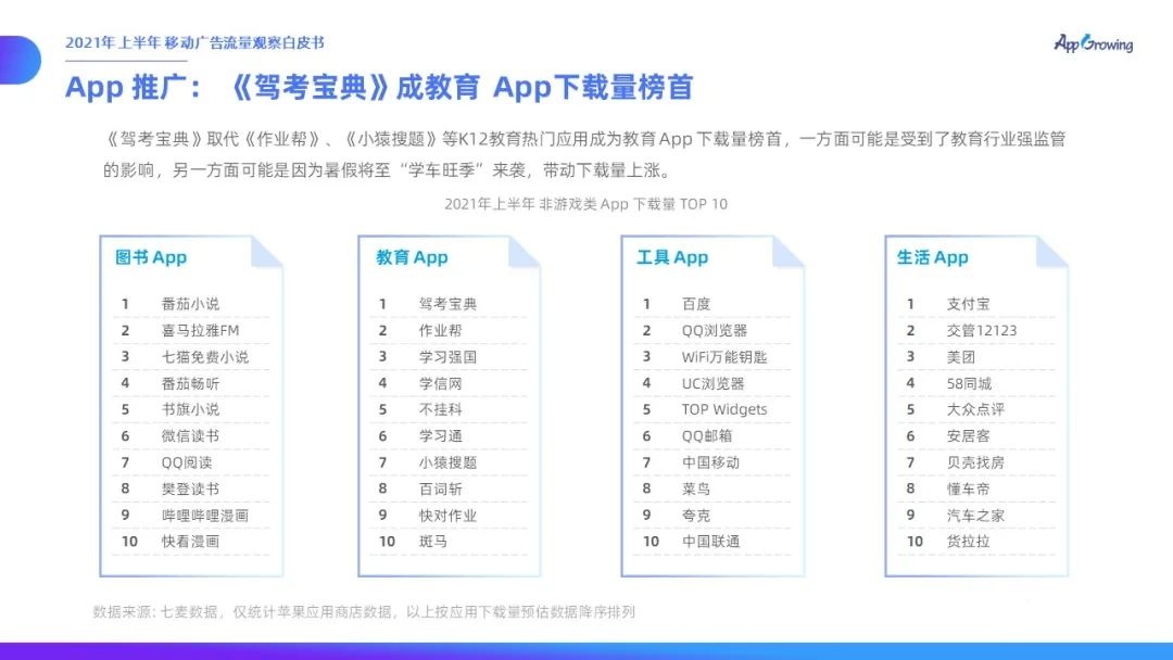 021上半年移動(dòng)廣告流量觀察白皮書