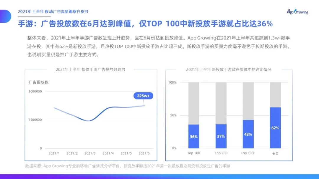 021上半年移動(dòng)廣告流量觀察白皮書