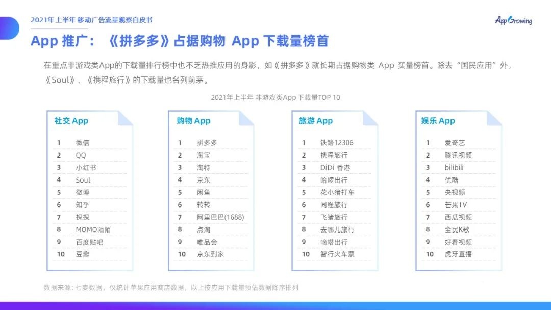 021上半年移動(dòng)廣告流量觀察白皮書