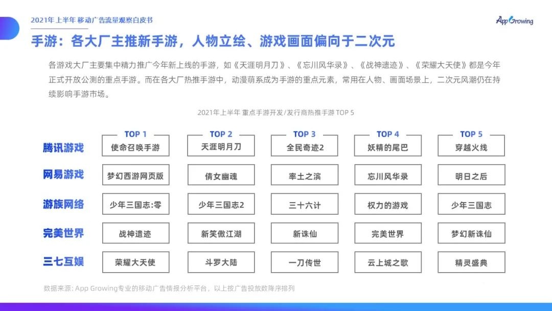 021上半年移動(dòng)廣告流量觀察白皮書