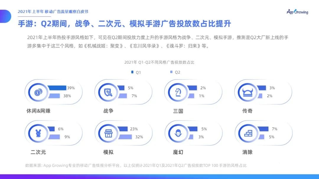 021上半年移動(dòng)廣告流量觀察白皮書