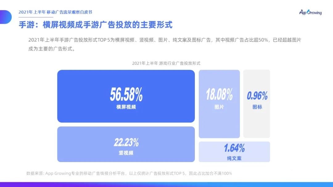 021上半年移動(dòng)廣告流量觀察白皮書