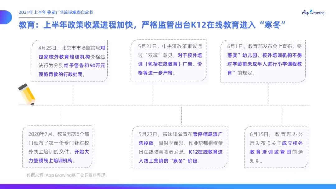 021上半年移動(dòng)廣告流量觀察白皮書