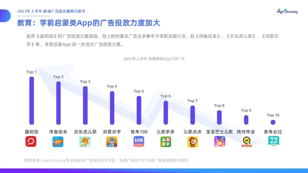 021上半年移動(dòng)廣告流量觀察白皮書