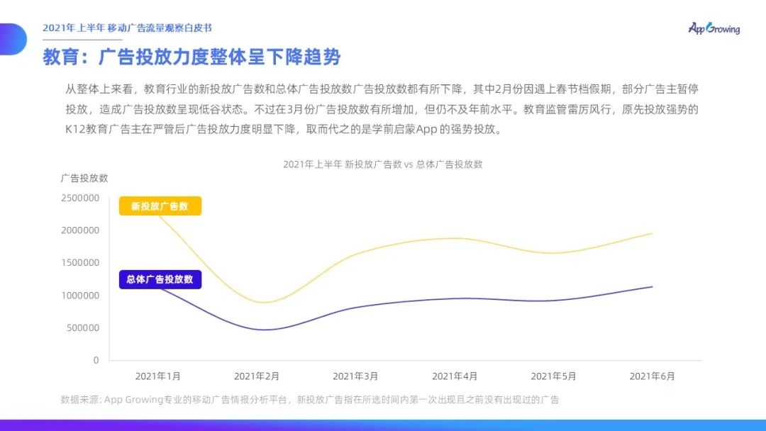 021上半年移動(dòng)廣告流量觀察白皮書