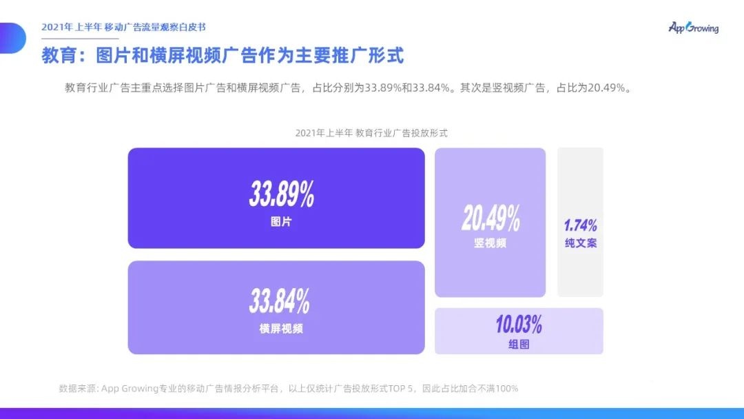 021上半年移動(dòng)廣告流量觀察白皮書