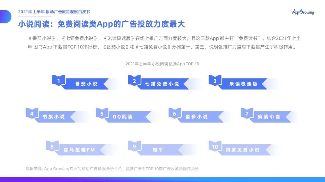 021上半年移動(dòng)廣告流量觀察白皮書