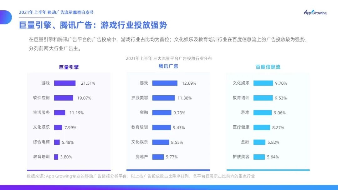 021上半年移動(dòng)廣告流量觀察白皮書